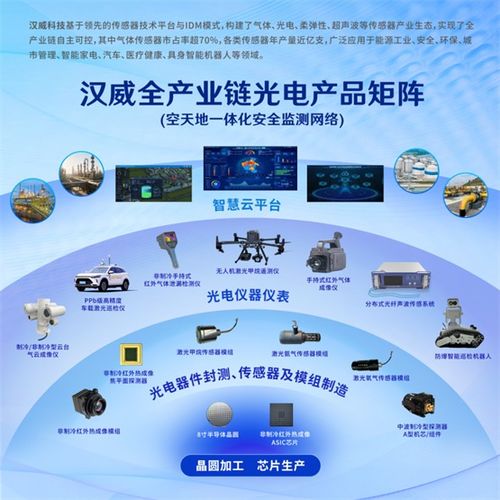 光电传感技术驱动网络革新——汉威科技亮相中国国际光电博览会