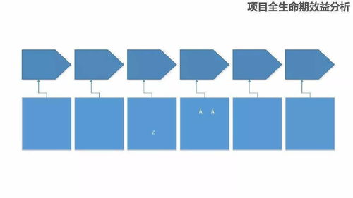 装配式钢结构住宅的技术与成本开发