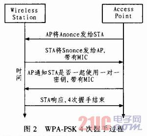 WiFi无线网络技术及安全性研究 现代数字生活的双刃剑