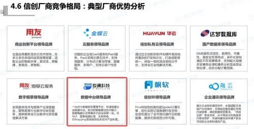 中国信创生态研究报告 数澜科技稳居数据中台厂商榜首，网络技术研究前景广阔