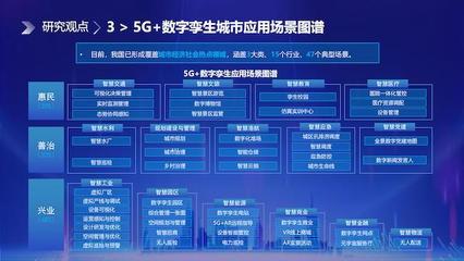 中国电信研究院发布《5G+数字孪生赋能城市数字化应用研究报告》，开启智慧城市新篇章